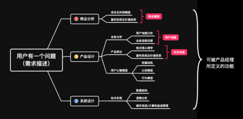 探索創(chuàng)新商業(yè)模式與盈利途徑 聚焦互聯(lián)網(wǎng)數(shù)據(jù)服務(wù)