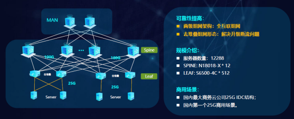 銳捷極簡XS系列網(wǎng)絡(luò)新品發(fā)布 數(shù)據(jù)中心戰(zhàn)略全面升級(jí)，引領(lǐng)互聯(lián)網(wǎng)數(shù)據(jù)服務(wù)新紀(jì)元